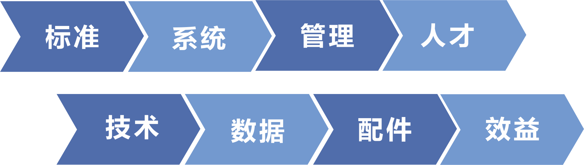 承接廠商售后服務